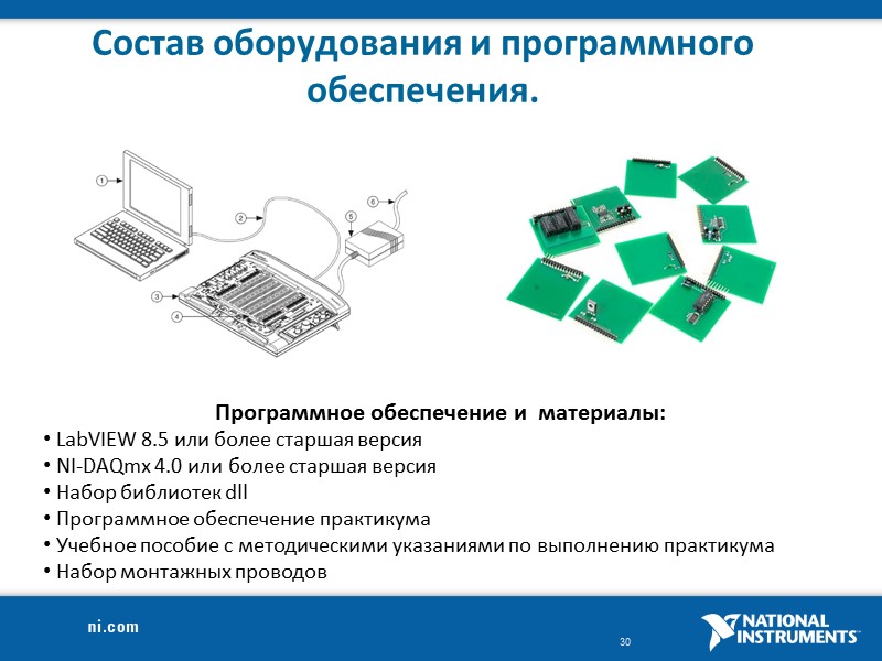 Состав оборудования и программного обеспечения. Программное обеспечение и  материалы:  LabVIEW 8.5 или